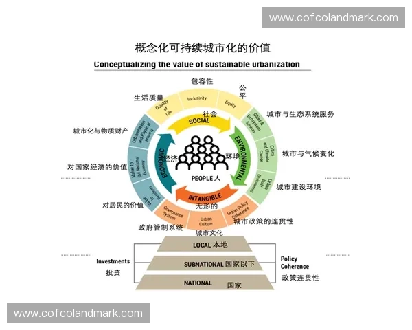 全球体育产业商业化路径与可持续发展模式研究
