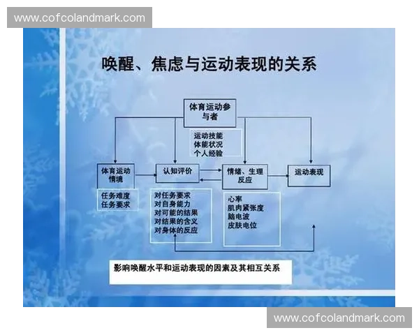 以比赛强度为核心分析竞技项目中的体能需求与心理承受能力的关系
