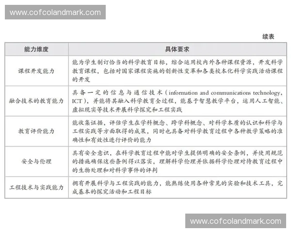 如何根据个人兴趣与市场需求制定科学有效的职业发展规划