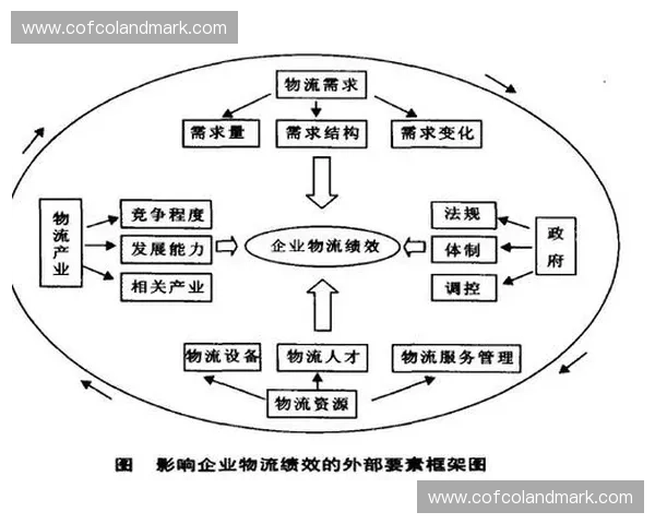 赛事物流系统优化与创新研究：提升效率与保障赛事顺利进行的策略分析