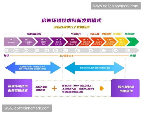 围绕体育公司打造产业融合发展新路径的全面创新探索实践方向研讨