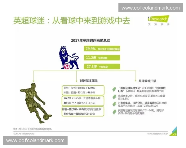 以体育用户画像为中心洞察运动人群需求与行为趋势创新路径研究策略