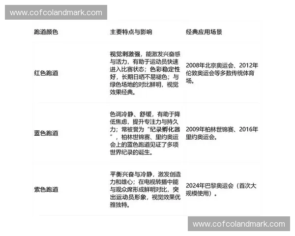 心理视角下的以运动员比赛焦虑形成机制与调控策略的系统分析研究 心理视角下的以运动员比赛焦虑形成机制与调控策略的系统分析研究