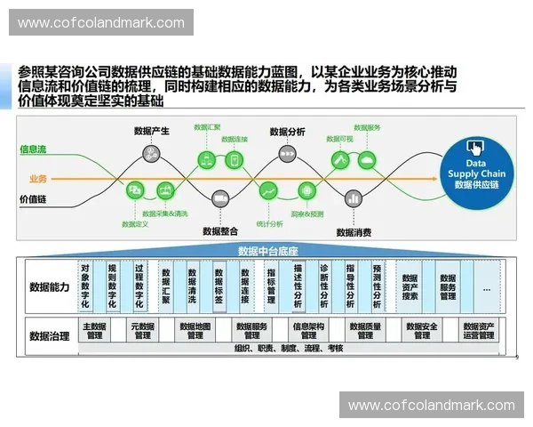 以运营中台为核心驱动业务协同增长与数字化能力升级新模式